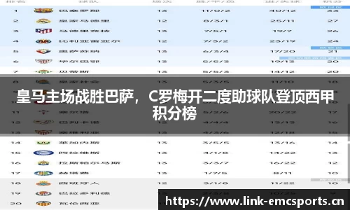 皇马主场战胜巴萨，C罗梅开二度助球队登顶西甲积分榜